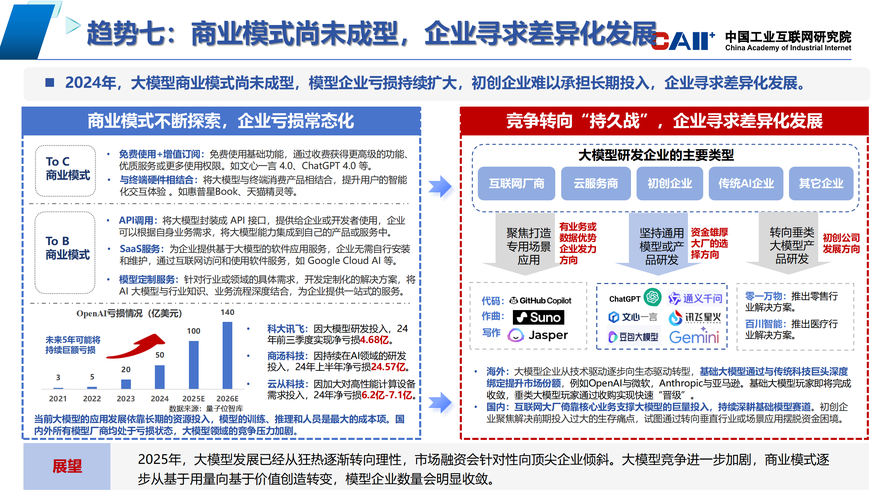 人工智能大模型年度发展趋势报告 聚焦人工智能应用软件开发的变革与机遇