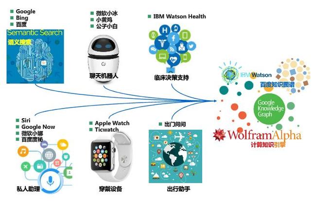 知识图谱在人工智能中的应用与人工智能应用软件开发