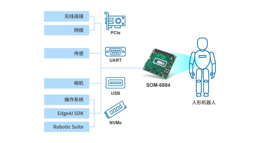 研华EdgeAI SDK与Robotic Suite 双引擎驱动人工智能应用软件开发新范式