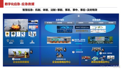 智能制造新篇章 智慧工厂建设与人工智能应用软件开发方案